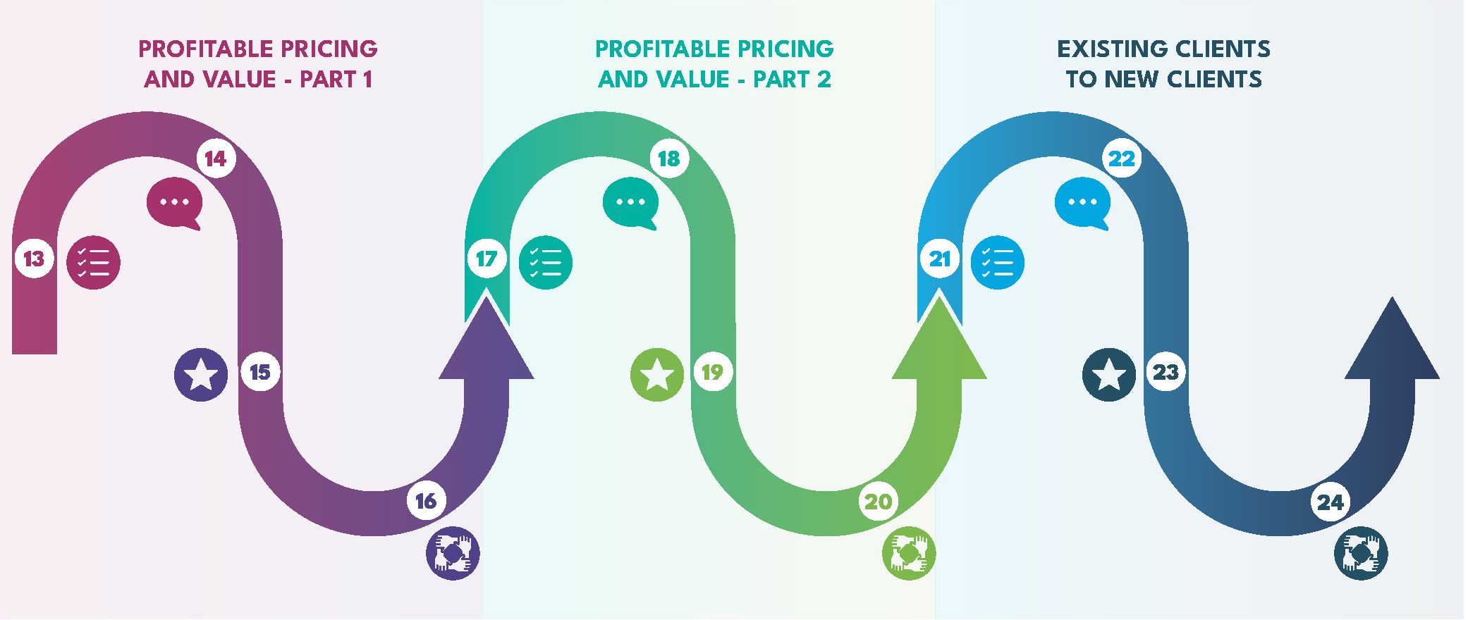 The Client Manager Programme Roadmap_Page_2