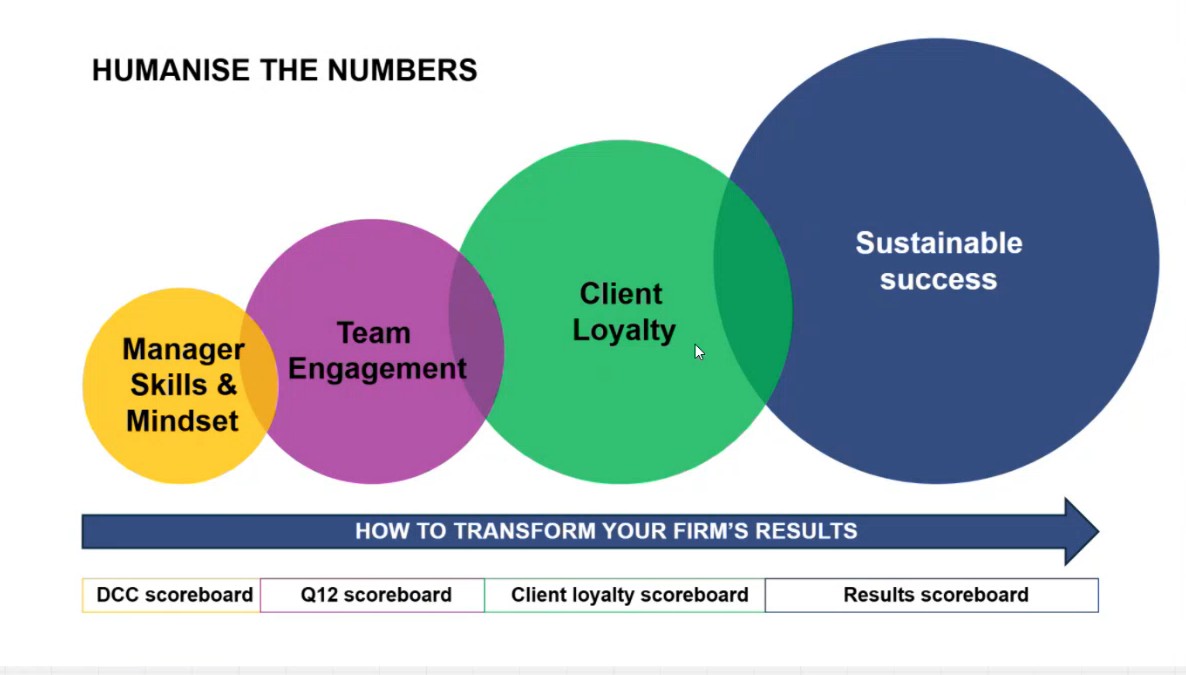 Sustainable Success